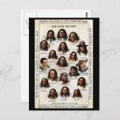 19e C. Indiaas Poster voor de geneeskunde Briefkaart (Voorkant / Achterkant)