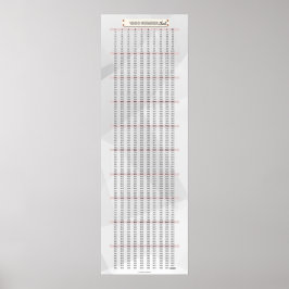 1-1000 Nummer Grafiek Wiskunde Poster