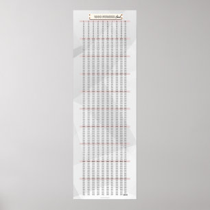 1-1000 Nummer Grafiek Wiskunde Poster