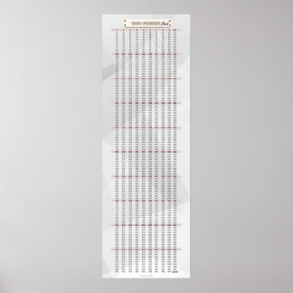 1-1000 Nummer Grafiek Wiskunde Poster