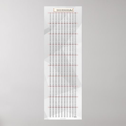 1-1000 Nummer Grafiek Wiskunde Poster (Voorkant)