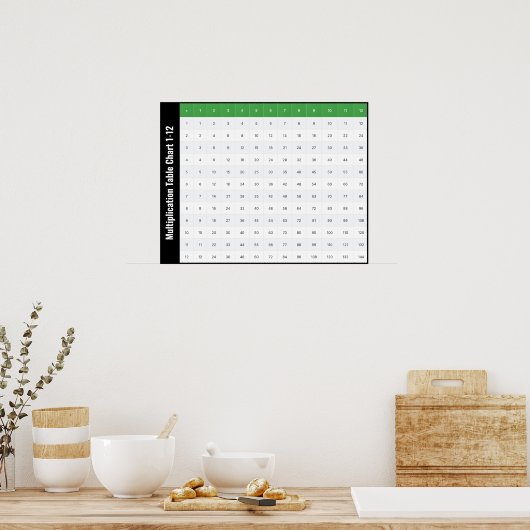 1-12 Poster van de vermenigvuldigingstabel (Keuken)