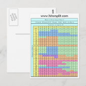 1 deck Soft 17 Blackjack Strategy Chart Briefkaart (Voorkant / Achterkant)