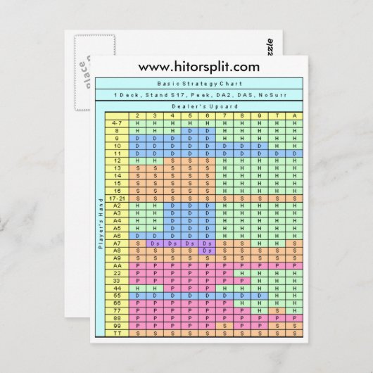 1 deck Soft 17 Blackjack Strategy Chart Briefkaart (Voorkant / Achterkant)