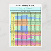 1 deck Soft 17 Blackjack Strategy Chart Briefkaart (Voorkant)