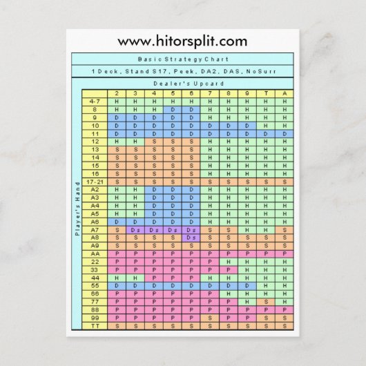 1 deck Soft 17 Blackjack Strategy Chart Briefkaart (Voorkant)