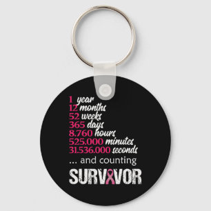 1 Jaar Overlevende Borstkanker Awareness Gift 2018 Sleutelhanger