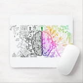 1.LINKS-RECHTS-BRAIN.-AFBEELDING.-8E SEPTEMBER.-AR MUISMAT (Met muis)