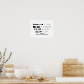 1 miljoen per jaar | Motivatie prijsopgave Poster (Keuken)