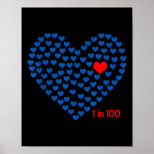 1 op 100 patiënten met congenitale hartaandoeninge poster