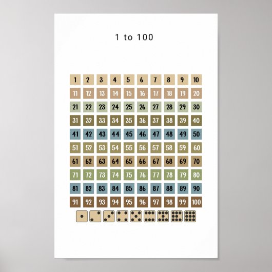 1 to 100 Number Chart – Preschool Wall Art Poster (Voorkant)