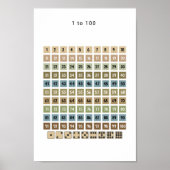 1 tot 100 Nummeroverzicht – Voorschoolschool Muurk Poster (Voorkant)