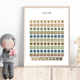 1 tot 100 Nummeroverzicht – Voorschoolschool Muurk Poster