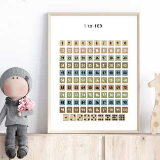 1 tot 100 Nummeroverzicht – Voorschoolschool Muurk Poster