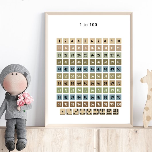 1 tot 100 Nummeroverzicht – Voorschoolschool Muurk Poster