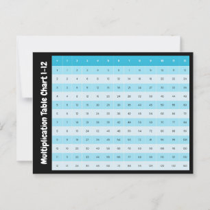 1 tot 12 Tafelkaart Tafels van vermenigvuldiging Briefkaart