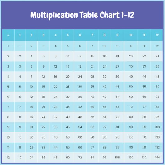 1 tot 12 vermenigvuldigingsgrafiek | Times Tables Sticker (Voorkant)