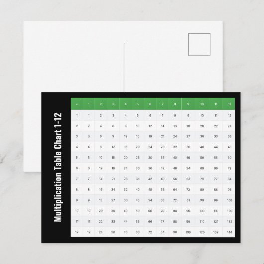 1 tot 12 vermenigvuldigingstabel Grafiek Briefkaart (Voorkant / Achterkant)