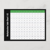 1 tot 12 vermenigvuldigingstabel Grafiek Briefkaart (Voorkant)