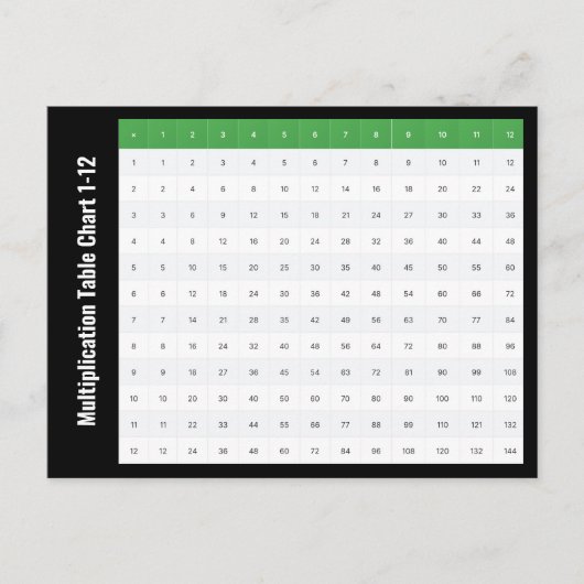 1 tot 12 vermenigvuldigingstabel Grafiek Briefkaart (Voorkant)