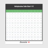 1 tot 12 vermenigvuldigingstabel Grafiek Sticker (Vel)
