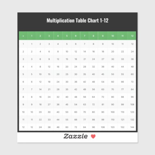 1 tot 12 vermenigvuldigingstabel Grafiek Sticker (Vel)