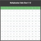 1 tot 12 vermenigvuldigingstabel Grafiek Sticker (Voorkant)