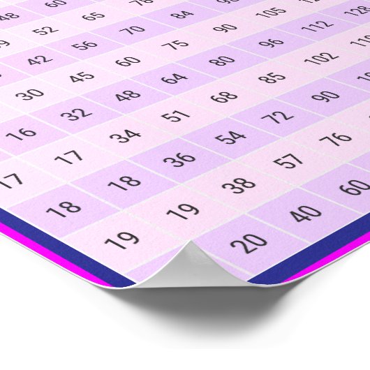 1 tot 20 Tafels van Vermenigvuldiging | Poster met (Hoek)