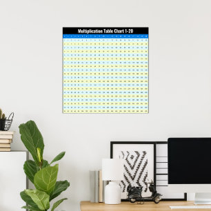 1 tot 20 Vermenigvuldiging Tafels Grafiek Poster