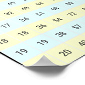 1 tot 20 Vermenigvuldiging Tafels van Vermenigvuld Poster (Hoek)