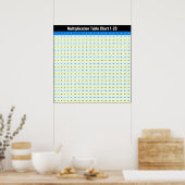 1 tot 20 Vermenigvuldiging Tafels van Vermenigvuld Poster (Keuken)