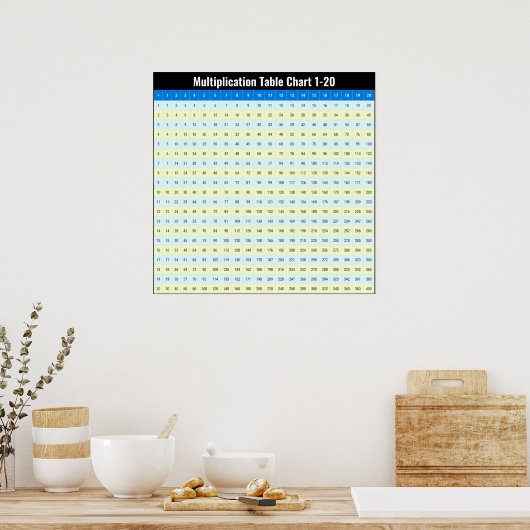 1 tot 20 Vermenigvuldiging Tafels van Vermenigvuld Poster (Keuken)