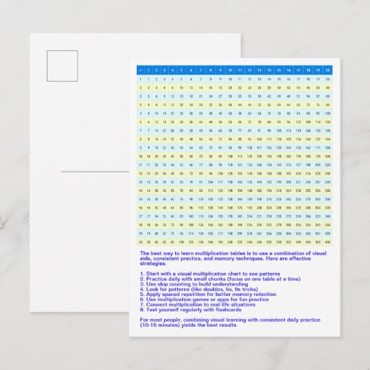 1 tot 20 vermenigvuldigingsgrafiek | Wiskunde Time Briefkaart (Voorkant / Achterkant)