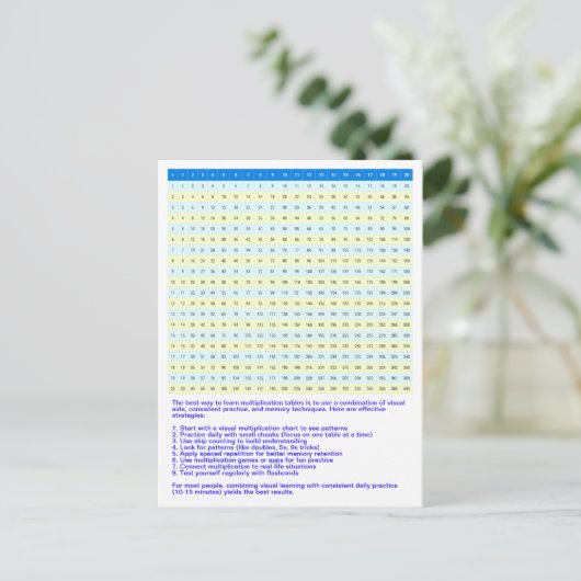 1 tot 20 vermenigvuldigingsgrafiek | Wiskunde Time Briefkaart (Staand voorkant)