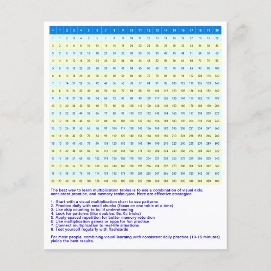 1 tot 20 vermenigvuldigingsgrafiek | Wiskunde Time Flyer (Voorkant)