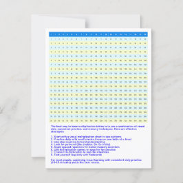 1 tot 20 Vermenigvuldigingstabel | Wiskunde Tafels Briefkaart