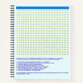1 tot 20 Vermenigvuldigingstabel | Wiskunde Tafels Notitieboek