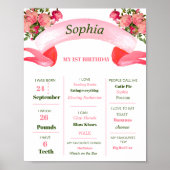 1e verjaardag van de bloementeelt roze poster (Voorkant)