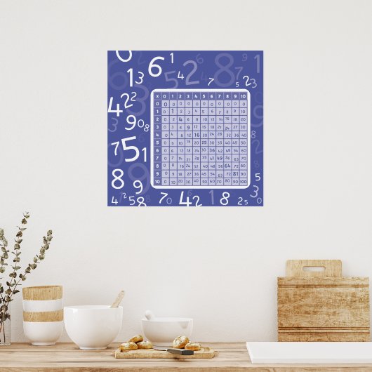 1x1 blauw poster (Keuken)