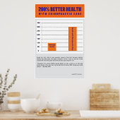 200% betere gezondheid - Oranje versie Poster (Keuken)
