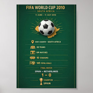 2010 WK Zuid-Afrika Infographic Poster