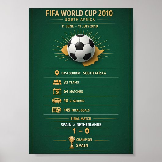 2010 WK Zuid-Afrika Infographic Poster (Voorkant)
