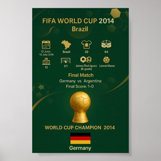 2014 Wereldkampioen Duitsland Overwinningsgeschied Poster (Voorkant)