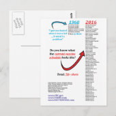 2016 CDC Autism Vaccin Schedule Shot Immunisation Briefkaart (Voorkant / Achterkant)