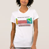 2016 Periodic Table of the Elements T-shirt (Voorkant)