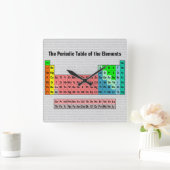 2016 Periodic Table of the Elements Vierkante Klok (Huis)