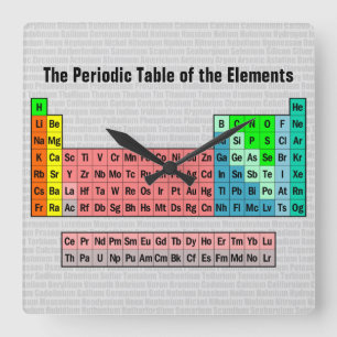 2016 Periodic Table of the Elements Vierkante Klok