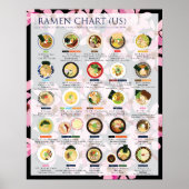 2018 RAMEN CHART IN VS, 16 X20-inch Poster (Voorkant)