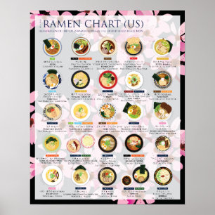 2018 RAMEN CHART IN VS, 16 X20-inch Poster