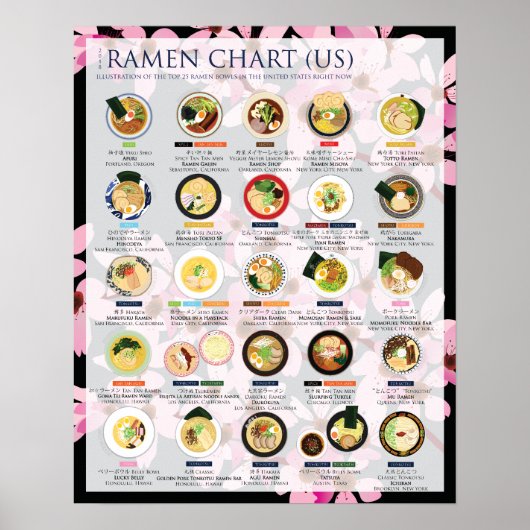 2018 RAMEN CHART IN VS, 16 X20-inch Poster (Voorkant)